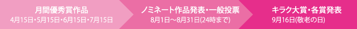 日程