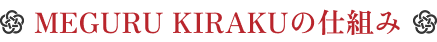 MEGURU KIRAKUの仕組み